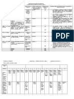 Planificacion DERECHO PROCESAL PENAL I