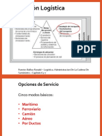 Gestión Logística: Fuente: Ballou Ronald - Logística. Administracion de La Cadena de Suministro - Capítulo 6 y 7