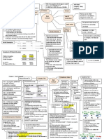 Advance Taxation (P6) Summary of Note