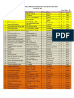 Hasil BMOC Ke XXI PDF