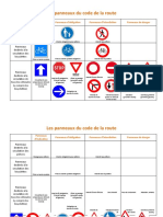 Les Panneaux Du Code de La Route