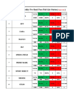 Monthly PF Report