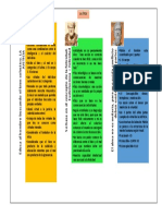 Mapa Conceptual Comparativo