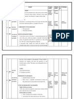 Si N o Tim e Specific Objective Content Teachers Activity Students Activity AV Aid S Evaluation