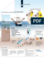 Infographic+Pulse+Fishing 170425