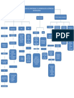 Mapa Estrategias