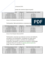 Anexos Do Simples Nacional 2019 - Alíquotas V, V e IV