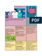 Cuidados de Enfermería Según Dominios de Nanda