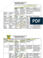 Progresion de Aprendizajes (DBA) - Pensamiemto Aleatorio