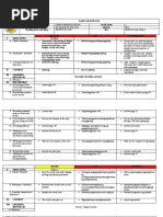 Daily Lesson Log School: Grade Level: Teacher: Quarter: Teaching Dates and Time: Day: English ESP Mathematics I. Objectives