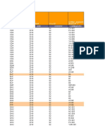 Identificación de La Empresa Suministradora (Según Anexo #3) - Código Asignado Anexo #1