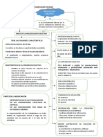 Mapaconceptual Negociacion Colectiva