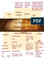 Ley Orgánica de La Administración Pública Federal