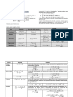 Derivada de Una Funcion