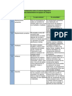 Fundamentos Sobre El Contexto Diagnóstico para Equipo de Computo