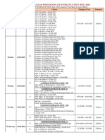 Revised Schedule of Postgraduate Entrance Test (Pet) 2020: Day Date Shift Course Timings of Test Duration