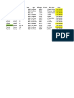 Make Model Spec Year Age Mileage M Rank Ext. Color Price