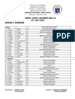 Learners' Least Learned Skills SY. 2017-2018 Grade 9-Diamond