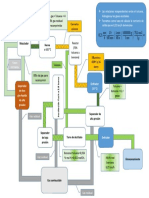 Diagrama de Flujo Del Proceso de Benceno