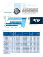 Stm32, The Optimal Platform Choice The Stm32 Key Benefits: 72 MHZ Cortex-M3 Cpu - Wide Selection of Devices