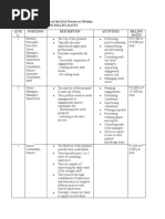 Organizational Structure of The MAS Practice or Division I. Staff Pyramid and Billing Rates Leve L Positions Description Activities Billing Rates