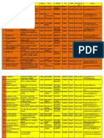 SR - No. Hospital Name Address Pin No Tel - No Mob No. City State PPN Effective Date Email-Id