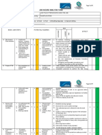 JOB HAZARD ANALYSIS - Conduit