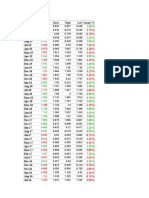 Date Price Open High Lowchange %