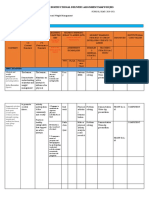 Classroom Instructional Delivery Alignment Map For JHS: (Based On AMT/RBT Classification)