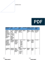 Ssip: Guidance and Counselling School: Andsc Region: Xii Area: Academic Support and Student Development Services