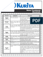 Kurita - Water Treatment Chemicals