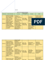 Matriz de Vitaminas