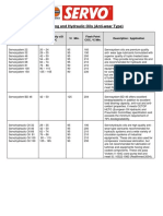 SS-150 Servo System Oil Details PDF