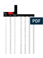 M/s M/s M/s KW: Vci Vnom Vco Pno Area Densidad Data Time P Ideal (KW) P Betz P Gen N% Wind Speed (M/S)