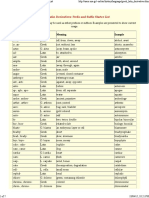 Greek Latin Derivatives - Prefix and Suffix Starter List