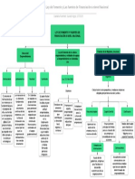 Mapa Conceptual