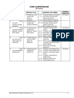 Core Competencies: Unit of Competency Module Title Learning Outcomes Nominal Duration