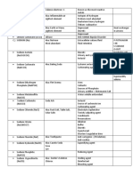 Inorganic Medicinal Compounds