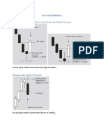 Reversal Patterns: Hammer and Inverted Patterns Respectively Signalling Buy Signal