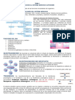 Farmacología - Introducion Al Sistema Nervioso Autonomo