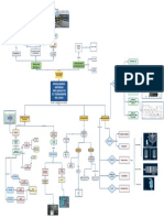 Ejemplo de Diagrama de Posesión de Cuenta