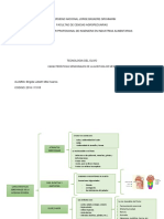 Cuadro Sinoptico Del Analisis Sensorial