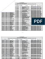 Gulu University Direct Entry Private Admission List 2020 - 2021