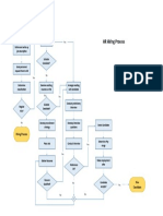 HR Hiring Process: Identifying Staffing Needs