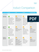 Routing Product Comparison: Cisco HPE Huawei SD-WAN Vendors