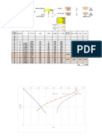 Settlement Analysis