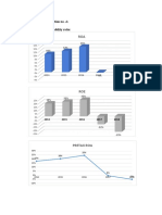 Answer To The Question No. A: Considering Profitability Ratio