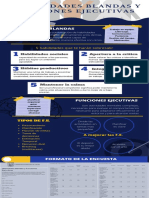 Habilidades Blandas y Funciones Ejecutivas