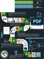 Infografia Classroom