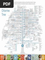 Chlorine Product Tree - 012017